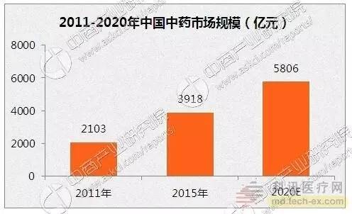 GDP生物化学_生物化学思维导图(3)