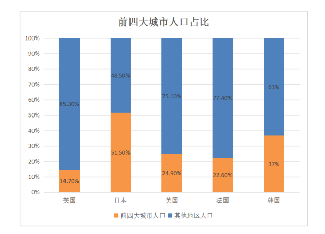 日本人口密度比中国大_连续两年销量下滑,汽车行业已经成为夕阳行业了么