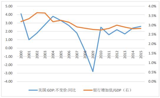 西安GDP增速为什么慢_西安gdp比例(3)