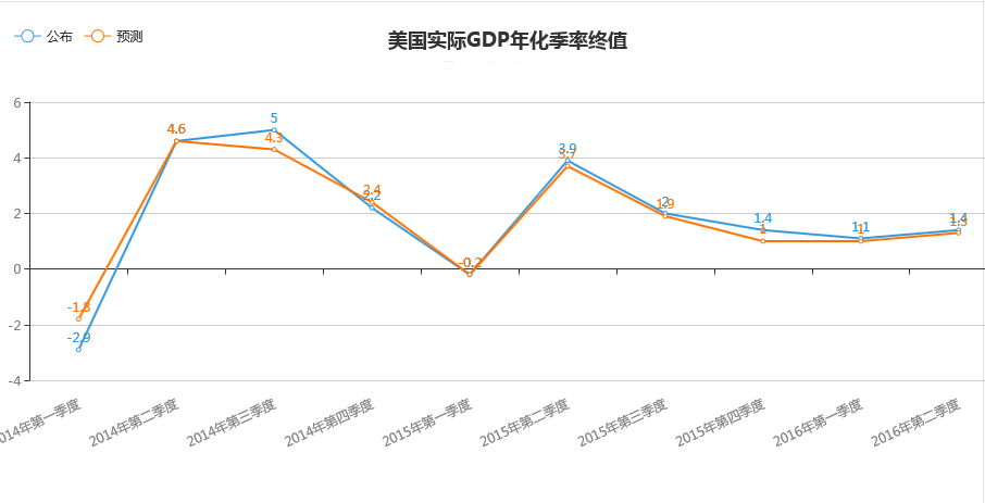 第三季度GDP才8个点_第三代哈弗h6图片(3)