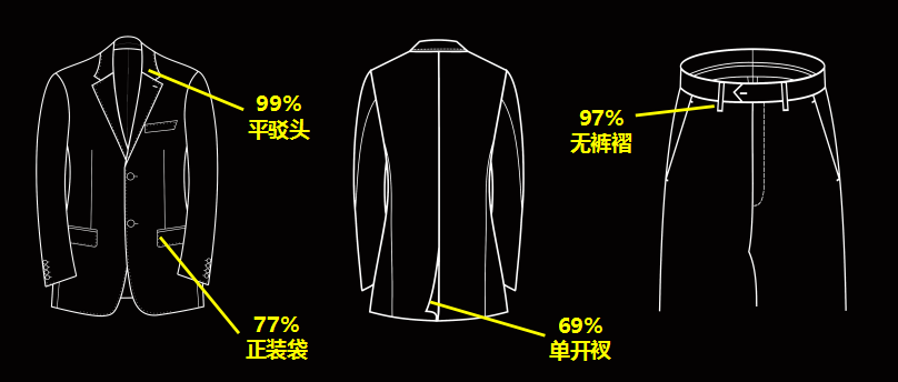 各星座人口数_各年份出生人口数(3)