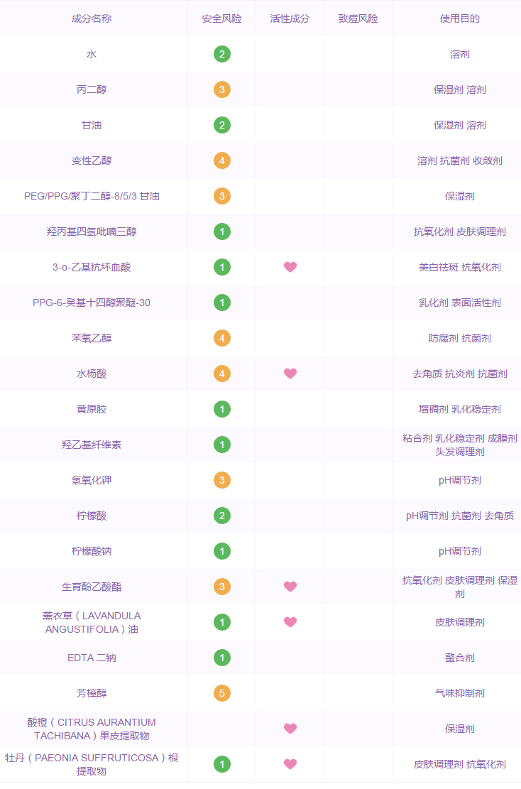 把握冬季美白时机美白精华成分大盘点