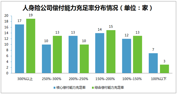 保险公司偿付能力排名