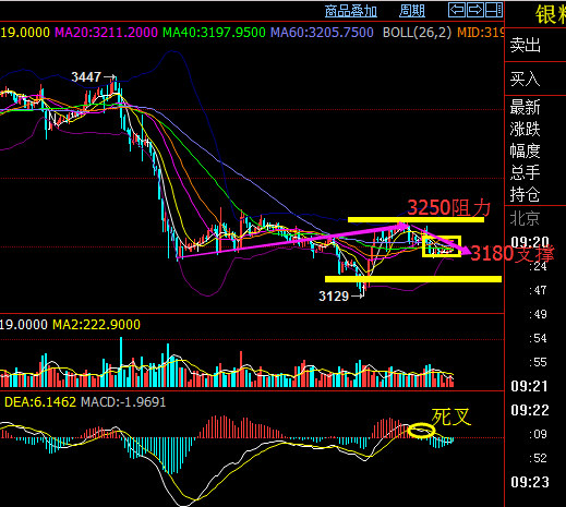 GDP白银_黄金白银(2)