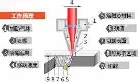 co2激光是什么原理_co2是什么气体(2)