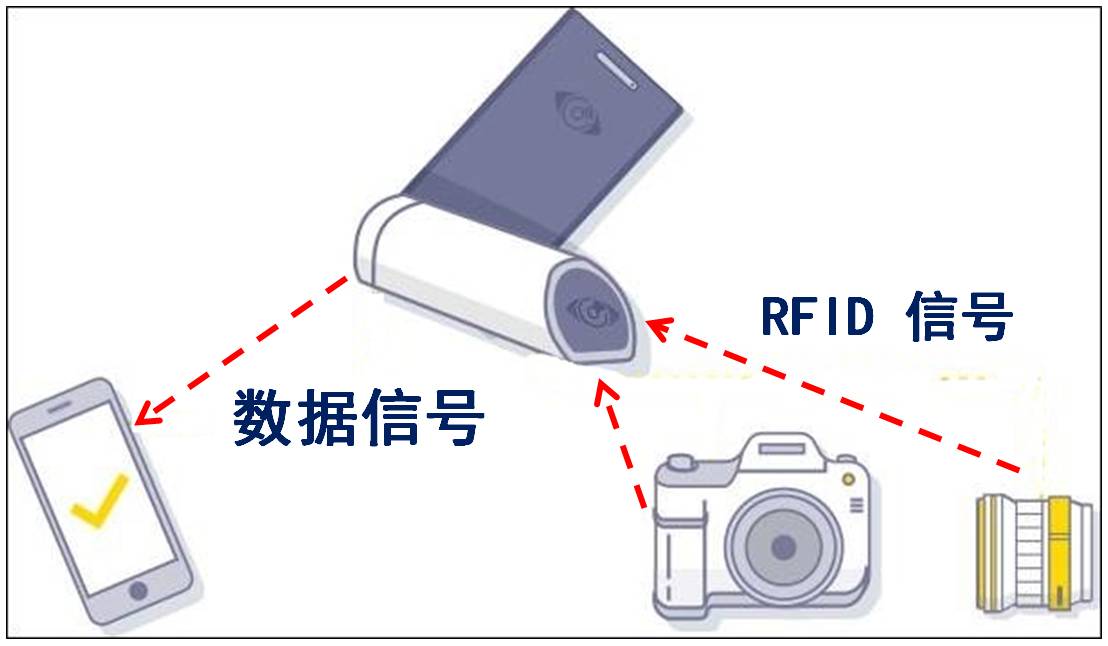 出门前拿起手机查看,什么东西丢了,立刻巴拉巴拉告诉你.