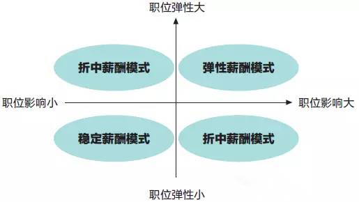 面试行政岗位应该怎么穿搭_会计岗位面试穿搭