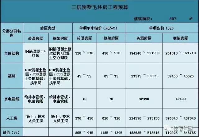 人口结构相对指标怎么算_相对原子质量表图片