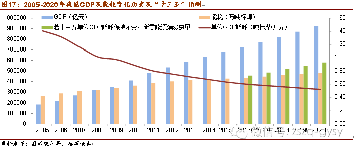 全国万元GDP碳排放量_全国一等奖手抄报(2)