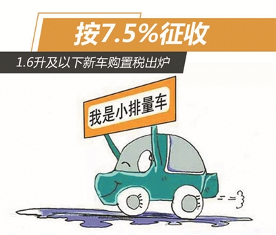 明年小排量车按7.5%税率征收购置税(图)