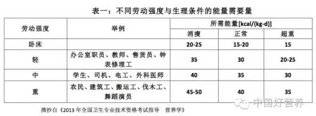 糖尿病饮食禁忌多?饮食制定三步曲教你有效控