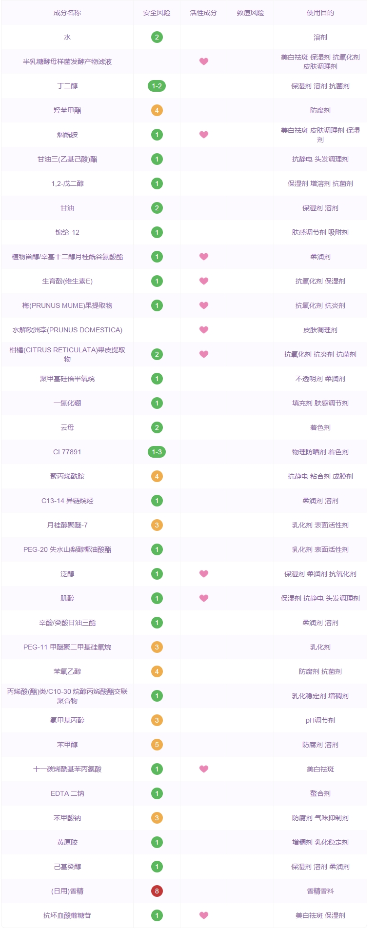 美白精华成分大盘点