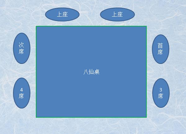 农村吃饭"牵席,用八仙桌吃饭可是大有讲究的