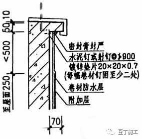 看完27个防水施工要点你就是半个专家