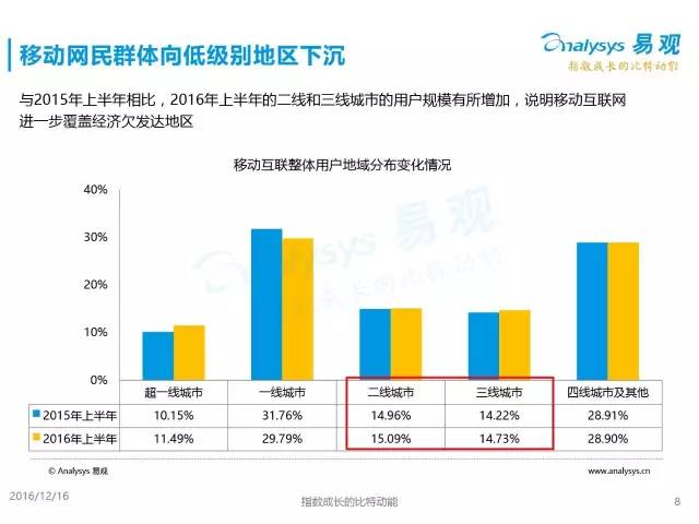 中国上网人口_我国还有4.6亿人不上网,为什么