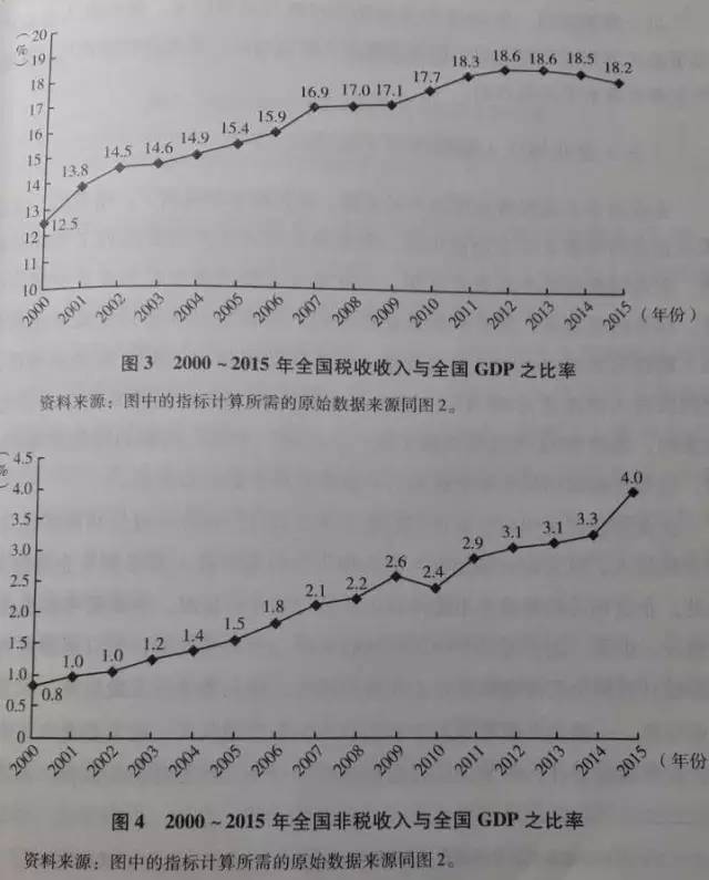 中美2000年至今gdp对比_9万亿俱乐部 十省份2018年GDP数据出炉(2)