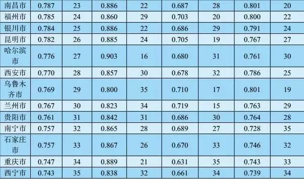 人口素质排名_世界人口排名图片(2)