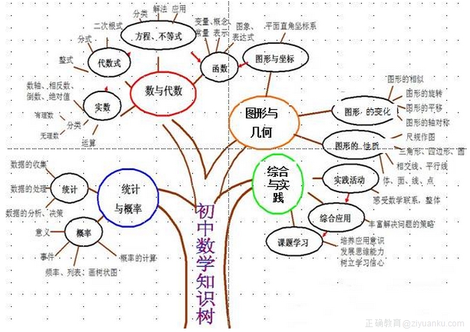 初中数学树状图分析学习技巧 [复制]