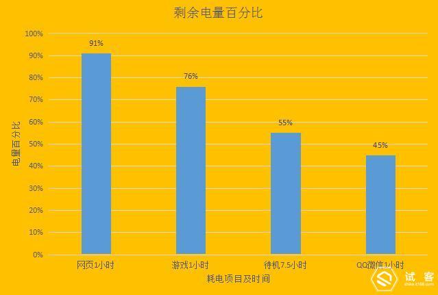 魅蓝note5手机发烫怎么办