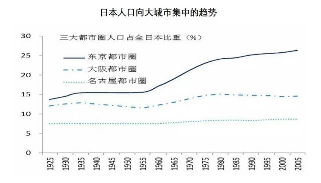 人口迁移对核心城市房价_人口向城市迁移的图(3)