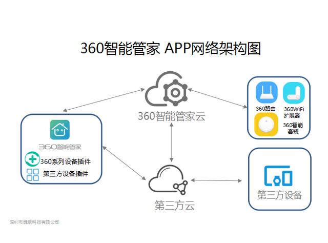 智牛宝体育官网能设备管理软件哪个好