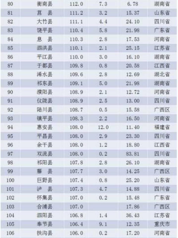 安徽人口大镇排名_最新统计,安徽16个县人口超过100万,有你的家乡吗