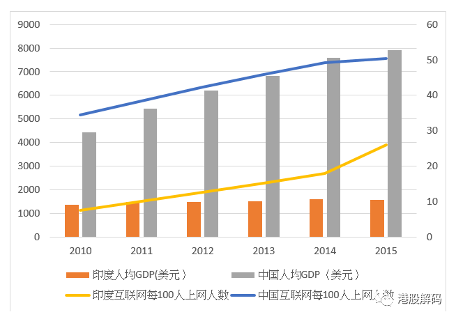 印度人口排第几_世界各国人口大排名 印度人口紧逼中国,亚洲人口最多(3)