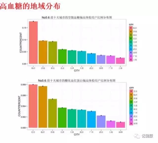 高血压人口比例_高血压怎么办(3)