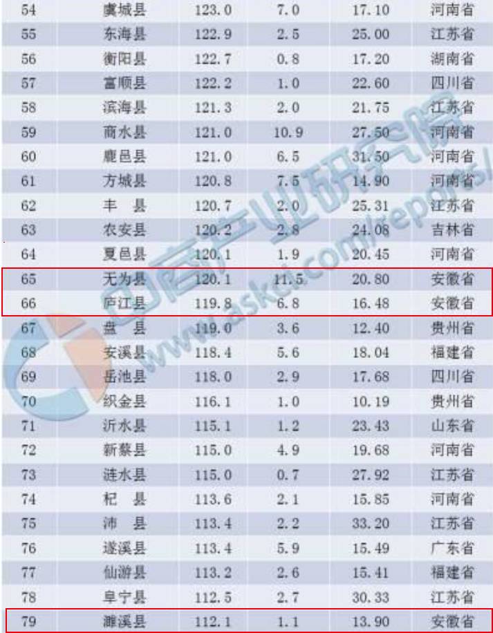 临泉多少人口_皖北三千年古县,最长寿的正国级老人诞生于此,20年前人人鄙视(2)