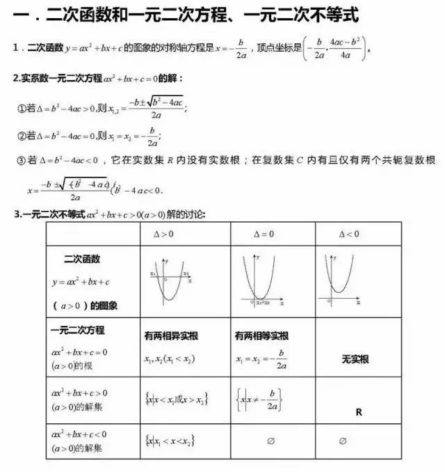 高中数学必背公式及常用结论全汇总