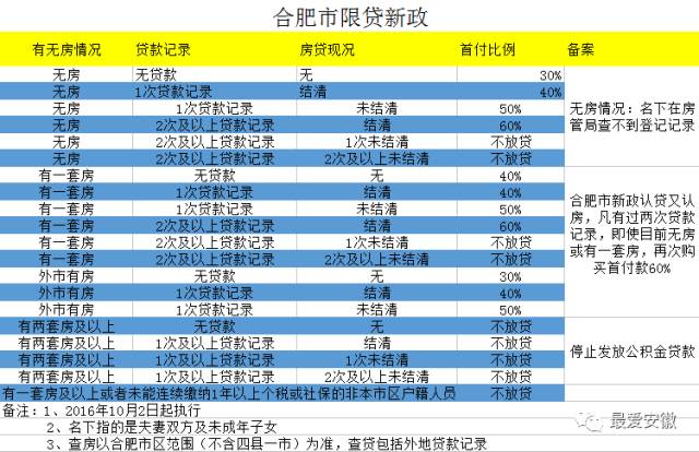 合肥户籍人口_你是新合肥人吗 无市区户籍常住人口在合肥是怎么生活的(3)