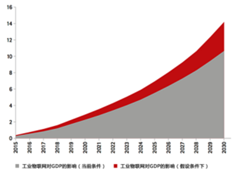 适合gdp的行业_适合发朋友圈的图片