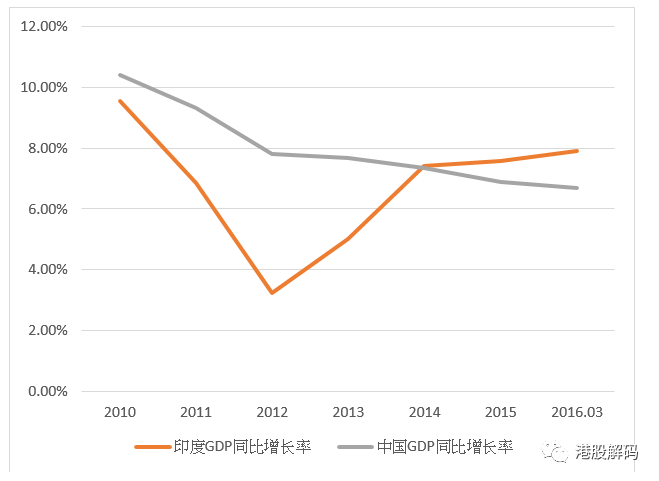 印度古吉拉特邦人均gdp_印度古吉拉特绑经济上相当于中国什么省