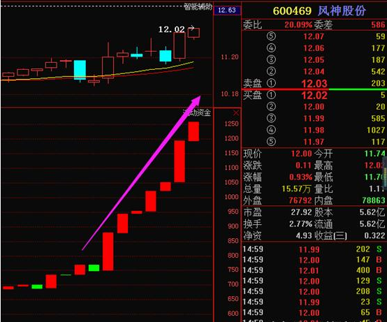 目前哪些股票适合做短线投资或者说能做短线投资的股票有哪些