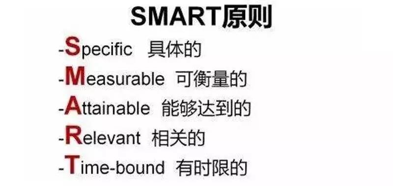 【收藏】七大管理工具:swot,pdca,6w2h,smart,wbs,时间管理,二八原则