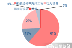 央企经济总量_世界经济总量图片