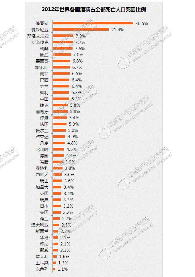 苏联gdp之前用什么_苏联经济最好时人均GDP和GDP总量是多少(2)