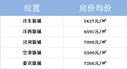 西咸新区的gdp计入西安吗_西安gdp是否计入西咸新区 西安西咸新区板块图(3)