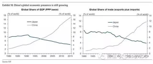 日本gdp为啥下降_你知道2020年日本最低工资是多少吗