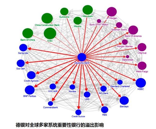 gdp等于什么_经济指标GDP,跟股市到底有什么关系(3)