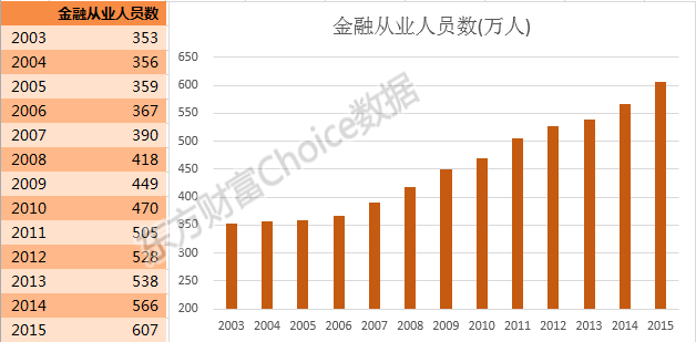 20几几年中国人口最少_中国人口近几年曲线图(3)