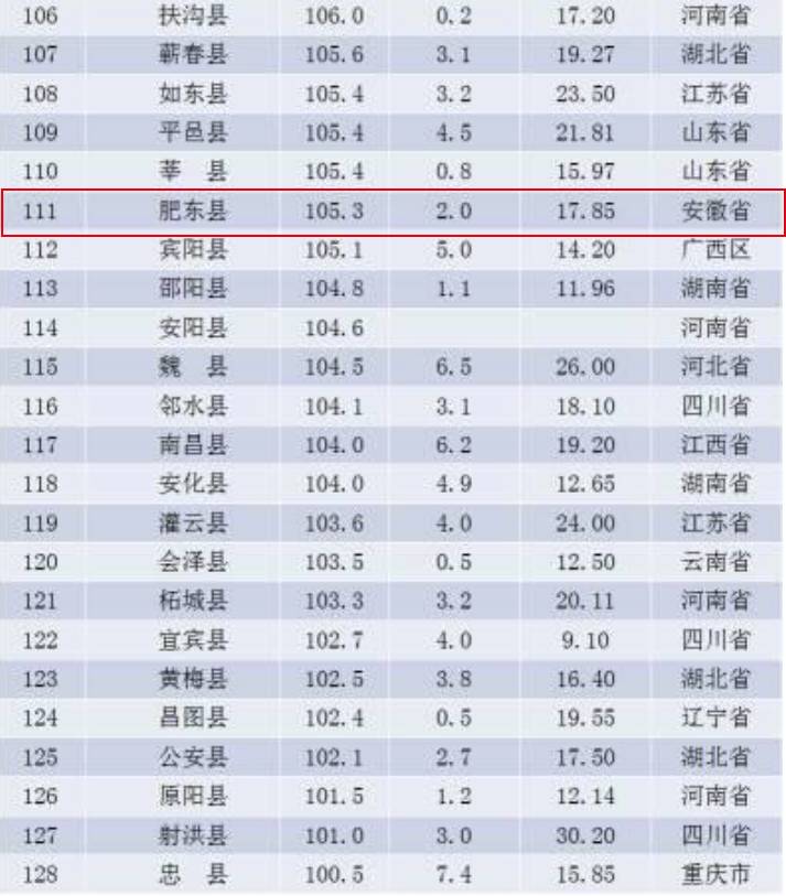 安微前100姓氏人口排名_中国最新姓氏排名出炉 看看你排第几