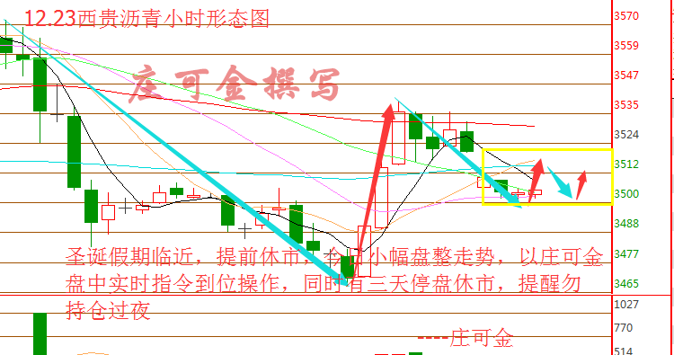 金色海潮：12.23大秦南商沥青，西贵沥青日内操作战略(组图)