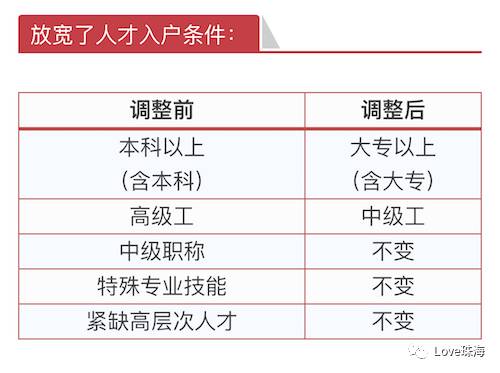 珠海外来人口积分入户_珠海市外来务工人员积分入户实施办法