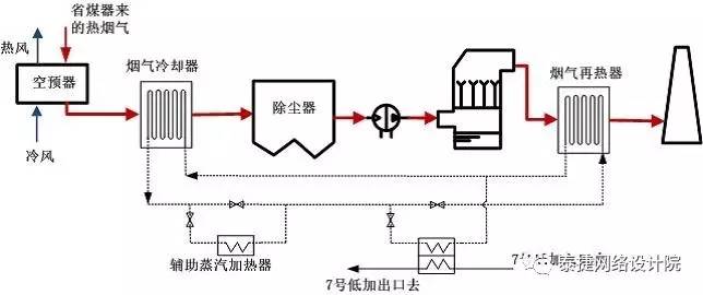 环保锅炉烟气余热节能技术