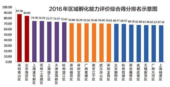 三级行政区gdp排名_全球10大经济行政区,中国占三个,亚洲第一省GDP更远超90 国家(2)