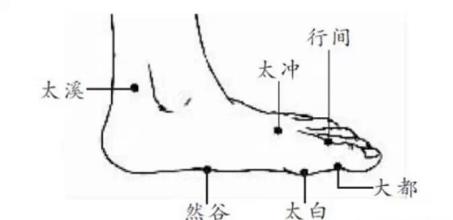 秦志坚:人体自带四大降糖穴