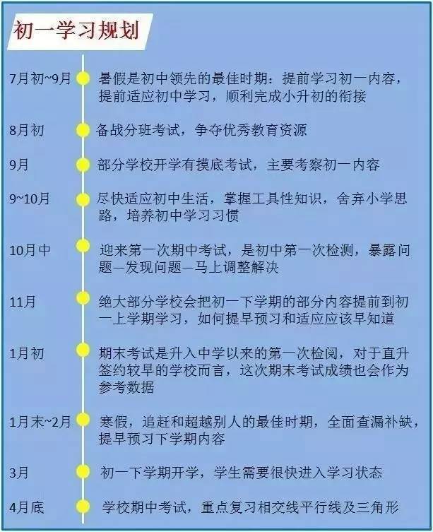 初中三年完整学习规划,看了都说好!