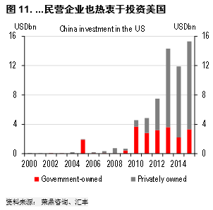 五大宏观基本经济总量_宏观经济