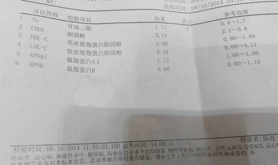 血脂常规检查报告,手把手教你看懂